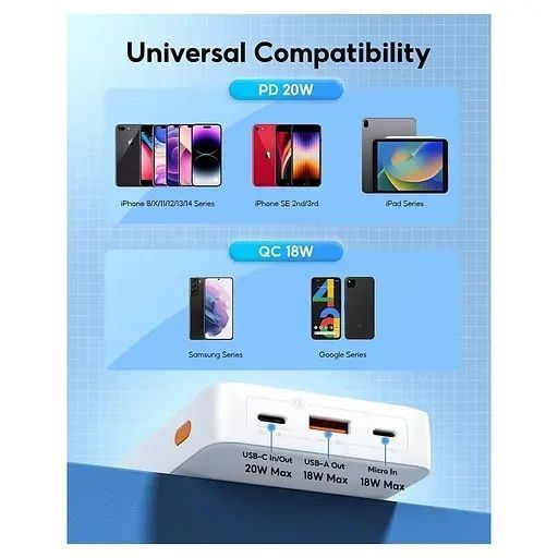 СТОК Зовнішній акумулятор Baseus Power Bank Fast Charging 20000mAh 20W (PPAP20K)