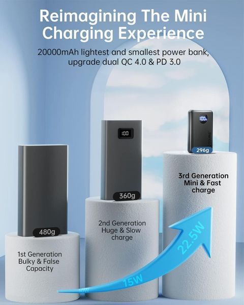 Портативний зарядний пристрій Coolreall 20000 мА&middot;год, 22,5 Вт PD і QC4.0 Power Bank Швидке заряджання зі світлодіодним дисплеєм